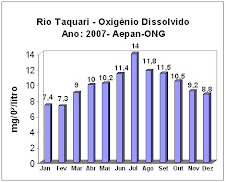 Rio Taquari-RS