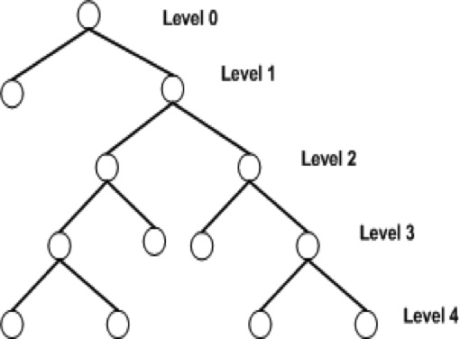 macherish nge-Blog: Graph dan serba serbinya