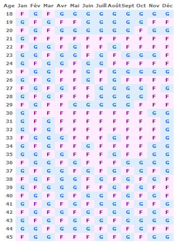 Fille ou garçonEssayez le calendrier lunaire Neufmois