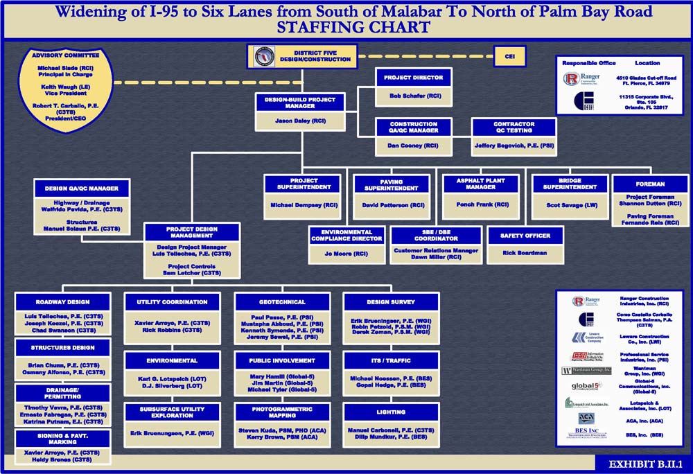 [FPID-405506-3-I95-Widening_.jpg]