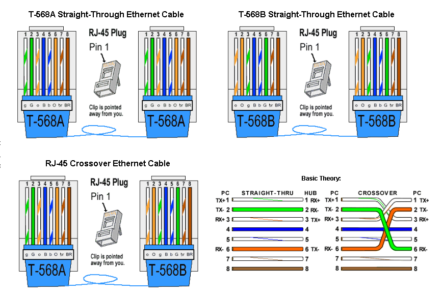 Схема обжимки rj 45. Ethernet RJ-45 Тип b распиновка. RJ-45 UTP 568b цвета. Схема обжима rj45 b. Rj45 распиновка b.