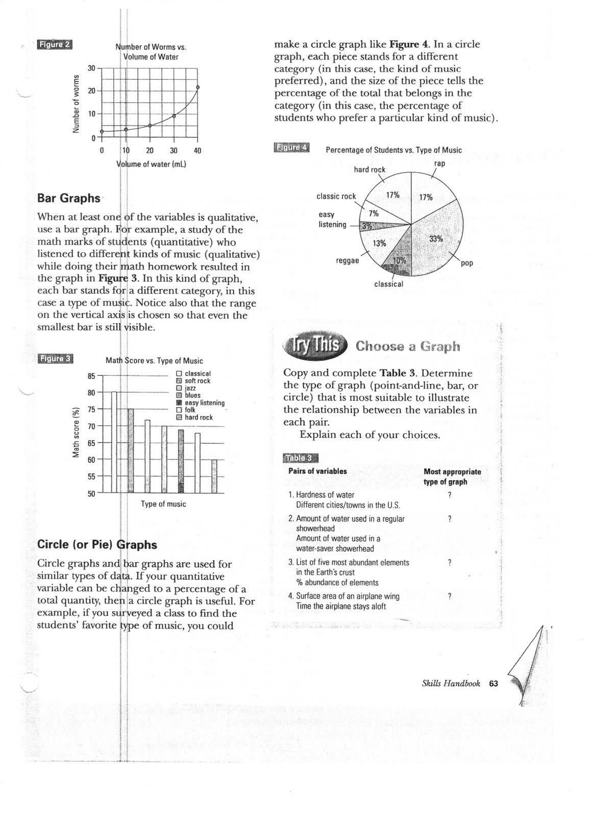 graphing activity biology