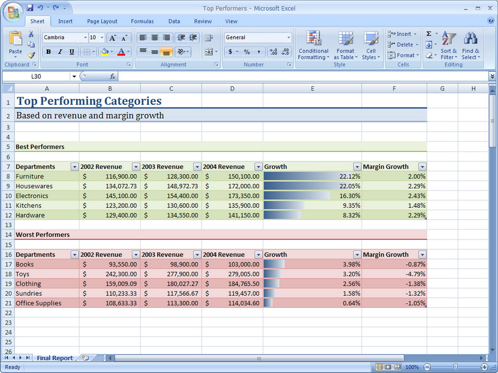 Ventajas Y Desventajas De Los Video Juegos Microsoft Excel