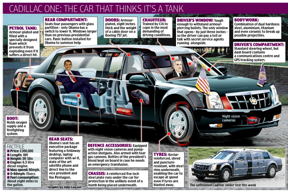 REXXONA Cadillac One The Beast, The US Presidential Car
