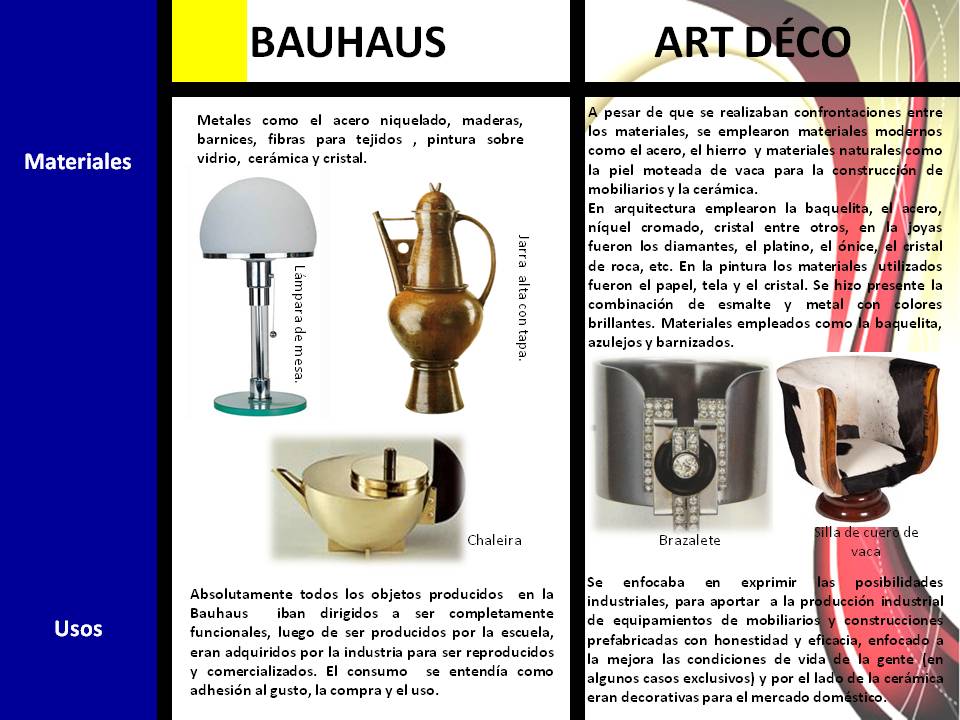 Time & Design Bauhaus vs Art Déco