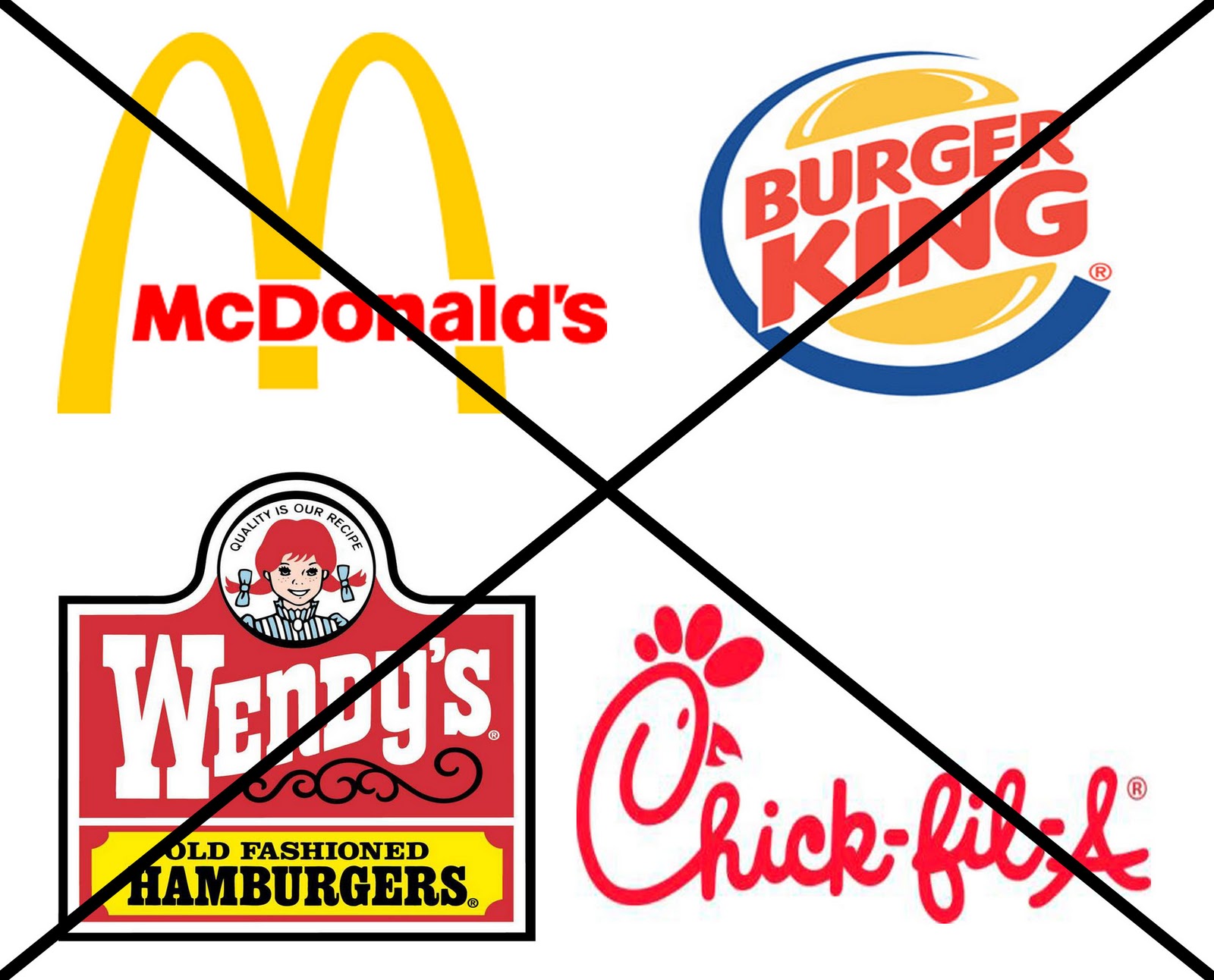 Can We Blame Fast Food Restaurants For Obesity Can We Blame Fast Food Restaurants For Obesity