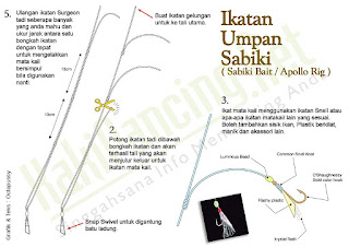 Reel 10 Ball Bearings: Apollo Rigs