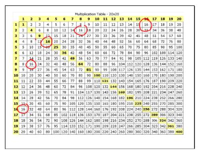 841 math 2009 november 2009 world s biggest multiplication chart