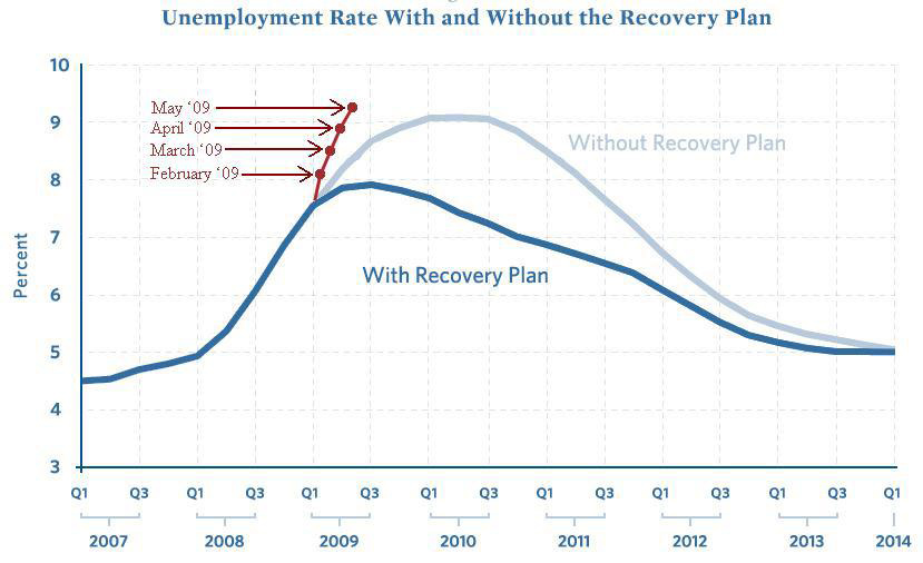 [unemployment_rate_chart.jpg]