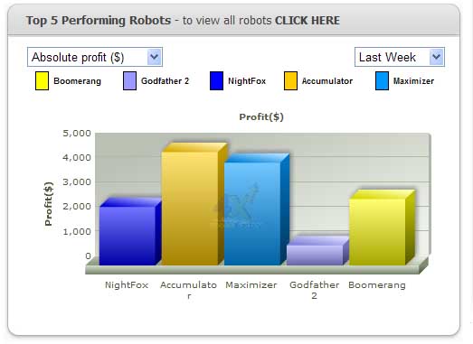 Forex robot factory