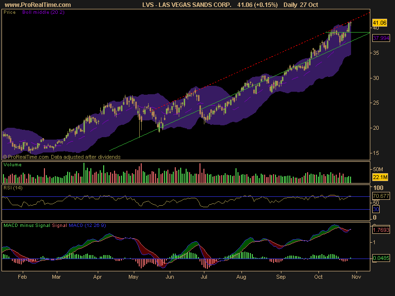 4 Hot Stocks to Watch Thursday, October 28 AC Investor Blog