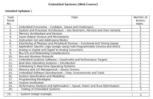 SATISH KASHYAP: EMBEDDED SYSTEMS - LECTURE MATERIAL