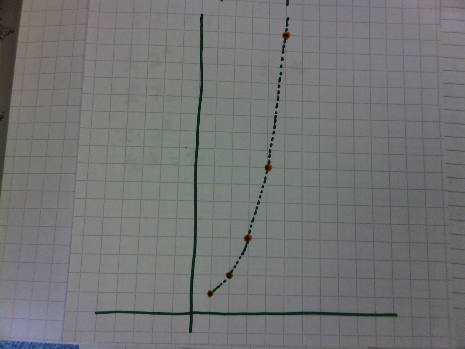 Algebra Aside: Graphing Exponential Functions