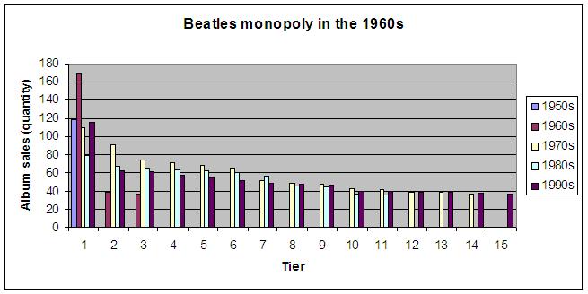 [Beatles+monopoly.JPG]