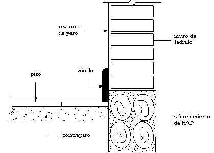 INGENIERIA CIVIL: Instalación de Zócalos