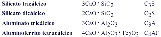 Composición quimica CEMENTO