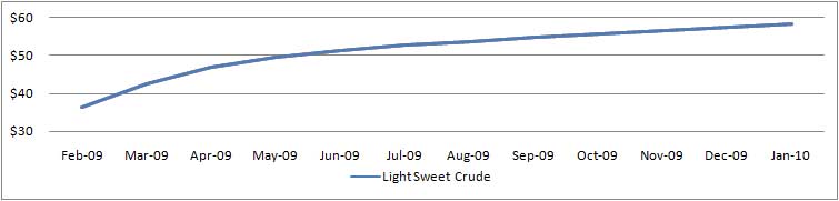 [contangocurve.jpg]