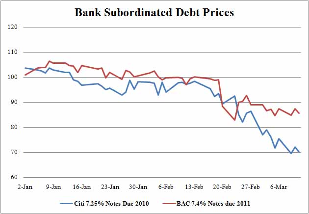[bank+subdebt.jpg]