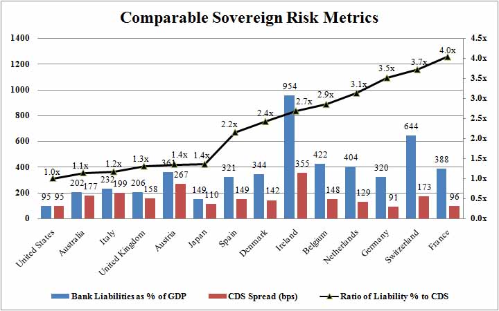 [sovchart3.jpg]