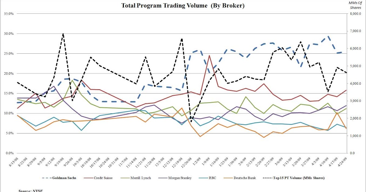 Trading Programme Trading Programme