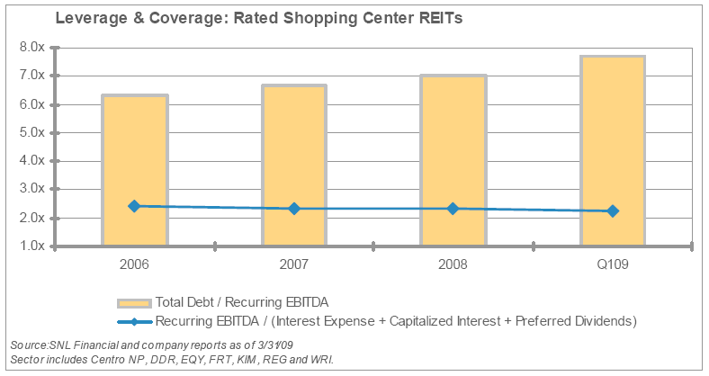 [Shoping+center+REITs.png]