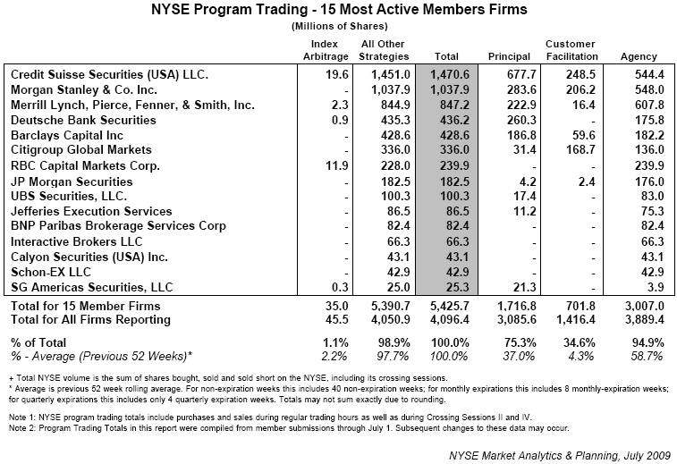 [NYSE+PT+June+25.PNG]