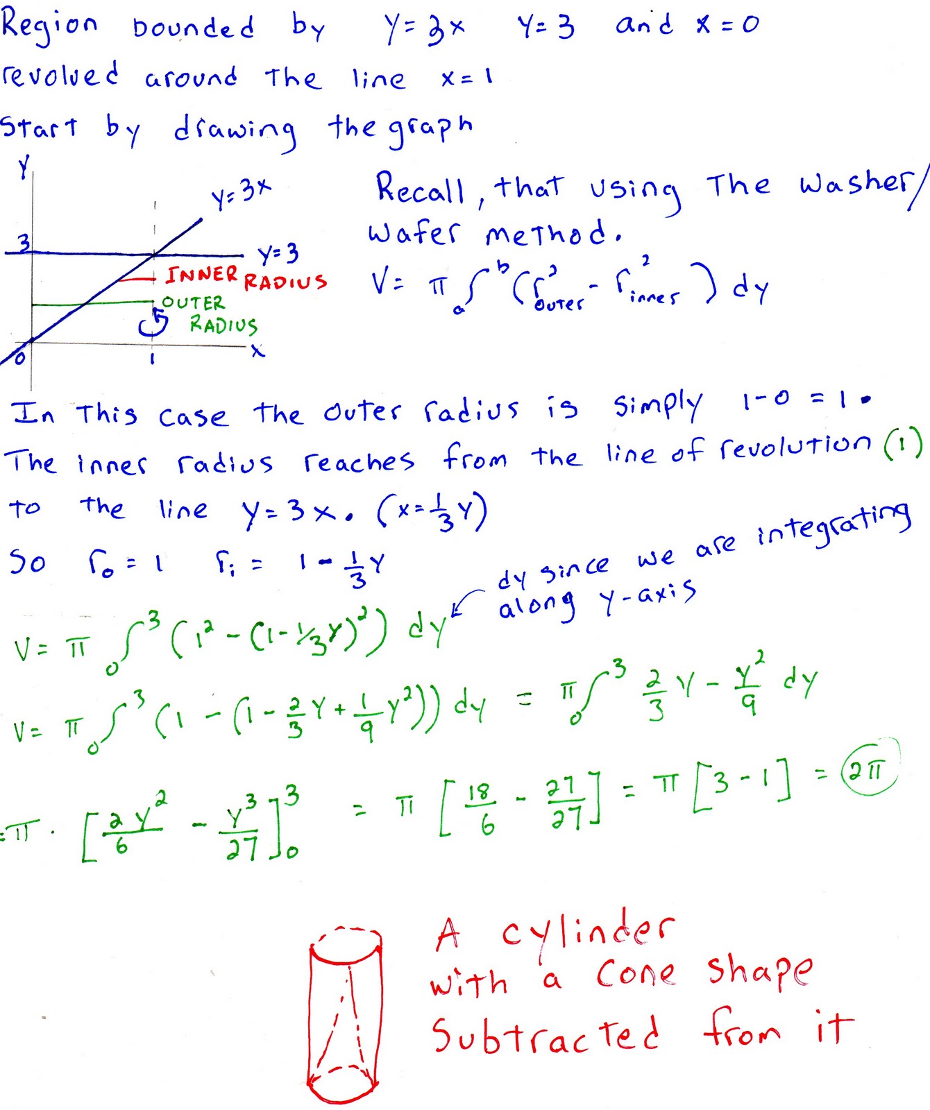 Calculus Help Finding Volume Using Method of Washers Example 3