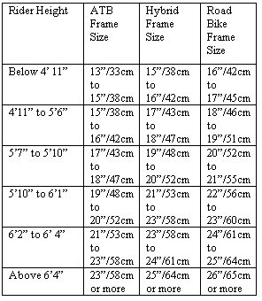 Bike Frame Size Chart | Picture of Frames