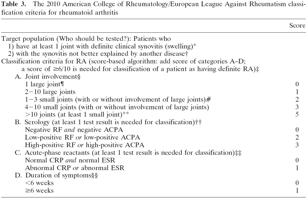 rheumatoid arthritis criteria 2010)