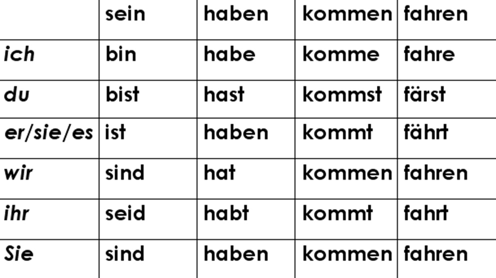 Sein в прошедшем времени. Kommen спряжение. Спряжение глагола kommen. Глагол kommen в немецком. Kommen 3 формы глагола немецкий.