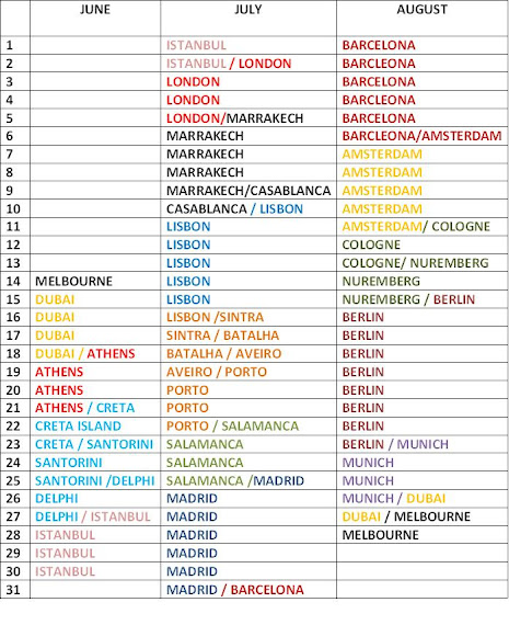 Travel Itinerary 2010