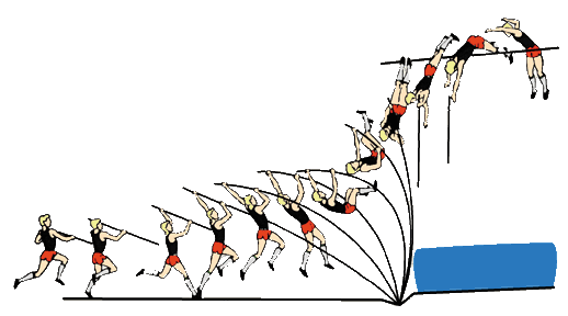 http://4.bp.blogspot.com/_FanrmQqgvyU/TN8oGCNXJwI/AAAAAAAAAAU/j3JNkI9kT0k/s1600/pole+vault+freeze+frame.gif