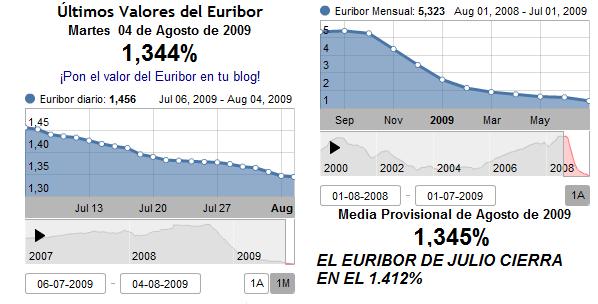 [EL+EURIBOR+DEL+MES+DE+JULIO+DE+2009+AL+1412+EURIBOR+OF+THE+MONTH+OF+JULY+AT+1412++EURIBOR+7月份的2009年至1412.jpg]