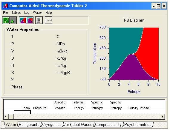 computer aided thermodynamic tables
