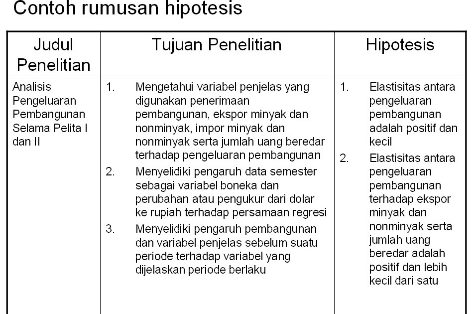 Hipotesis Nol
