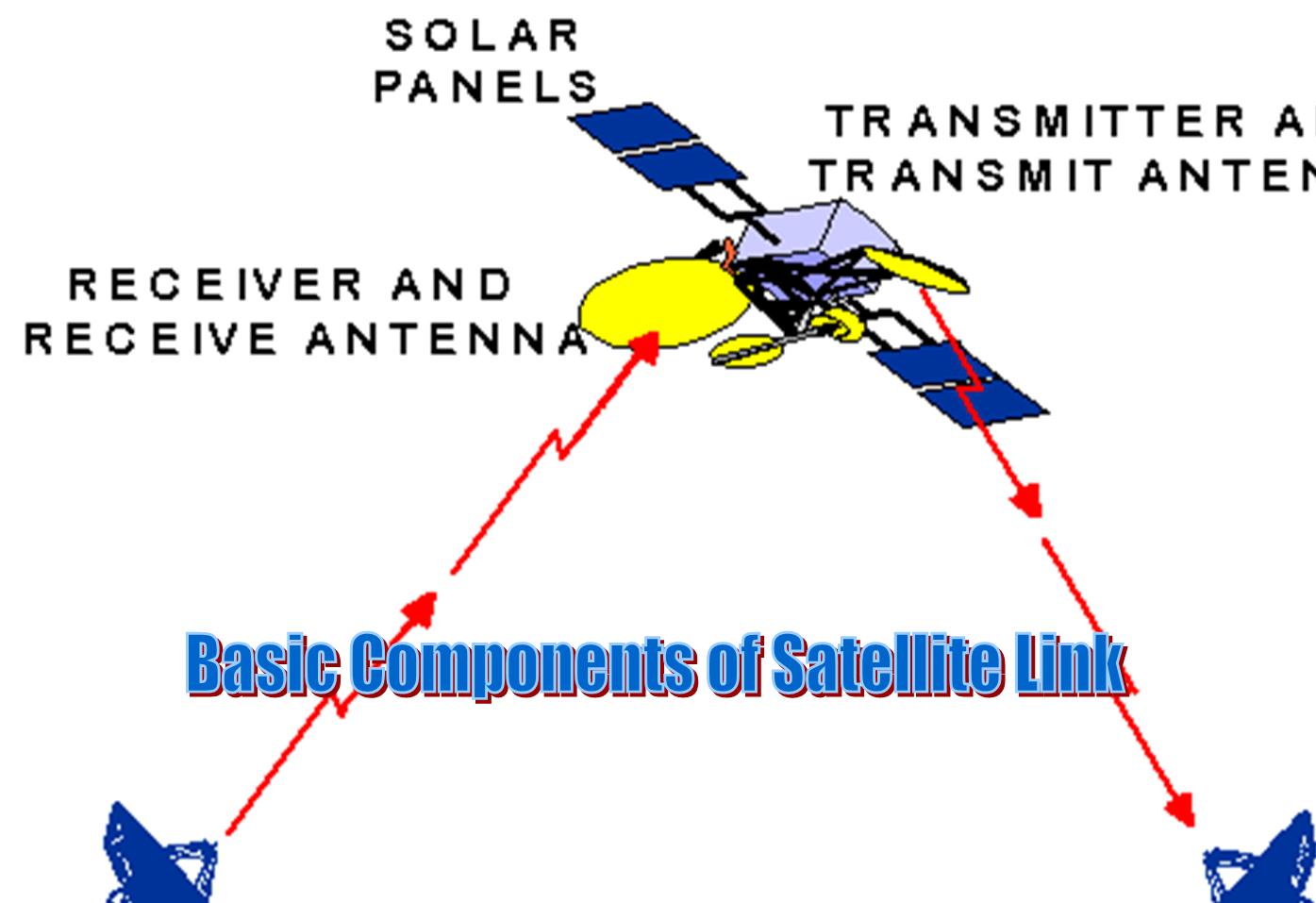 Read GSM Components of Satellite