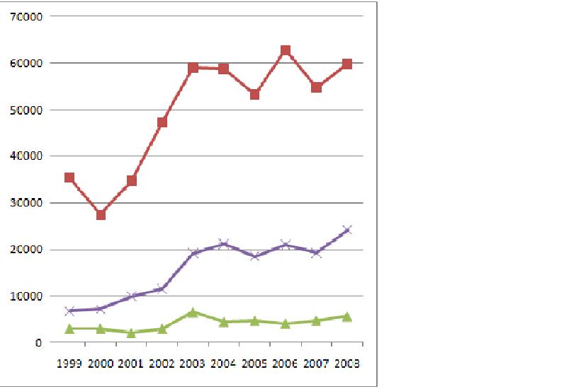 [patentes+1999-2008.jpg]