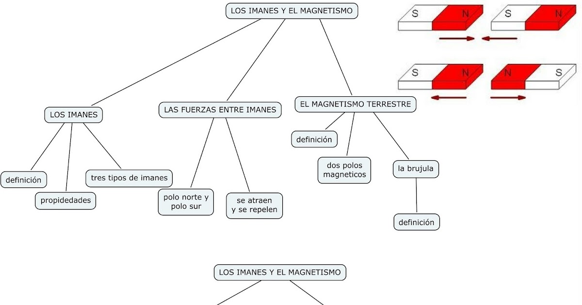blog de javier ESQUEMA Y RESUMEN