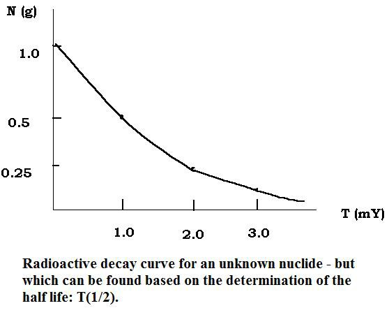 dating an airforce pilot