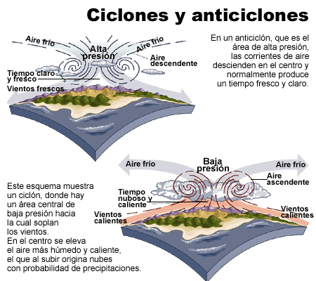 ANTICICLON.gif