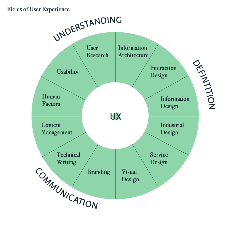 [Whole_UX_sundial.png]