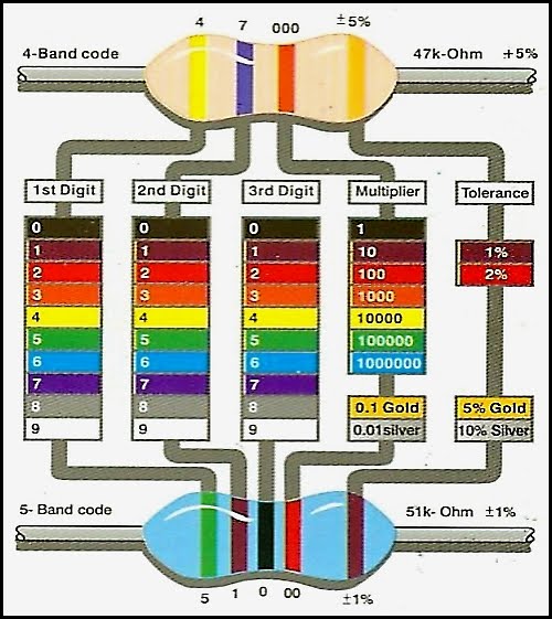 4 7 k resistor color code