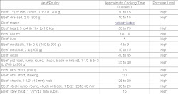 pressure times cooker cooking meat cooks simon beef