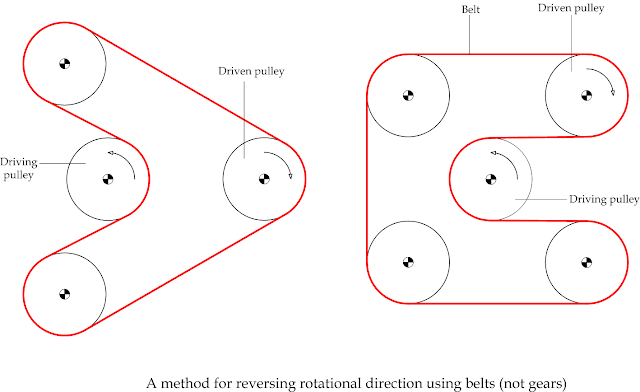 Eng. Shady Mohsen blog: A method for reversing rotational direction ...