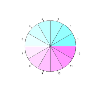 color barplot r rainbow in R  Color Chart Palettes  R