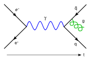 [180px-Feynmann_Diagram_Gluon_Radiation.svg.png]
