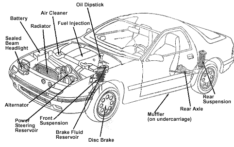 Car Engine Parts Names With Diagram In Hindi