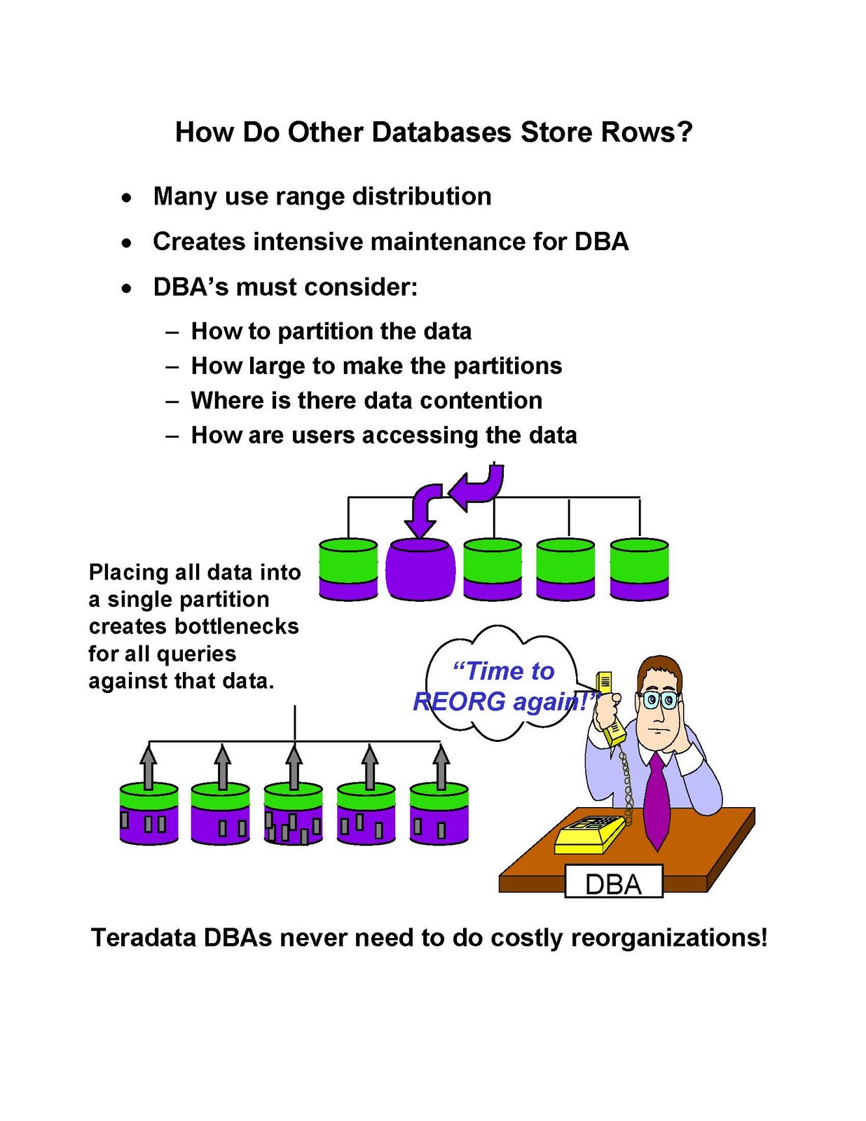TERADATA TUTORIALS: Teradata Storage and Access