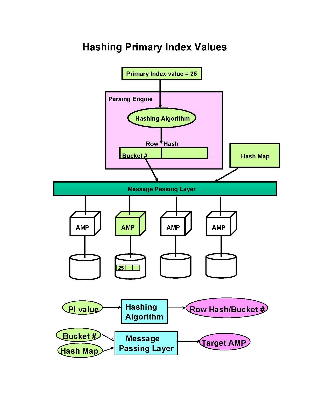 Teradata Tutorial With Examples – HNPOMS