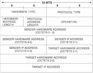 C_ARP2P_2108 Updated CBT